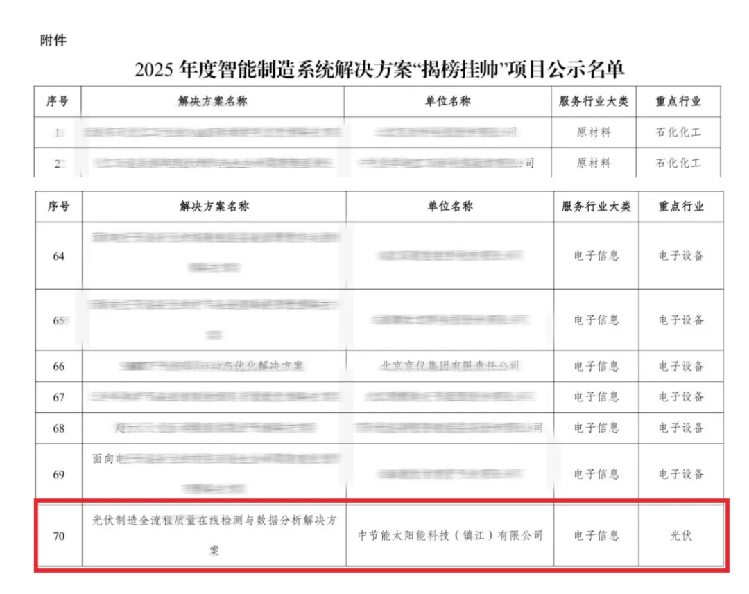 �����ʹ���(463cc) - �ٷ���վ